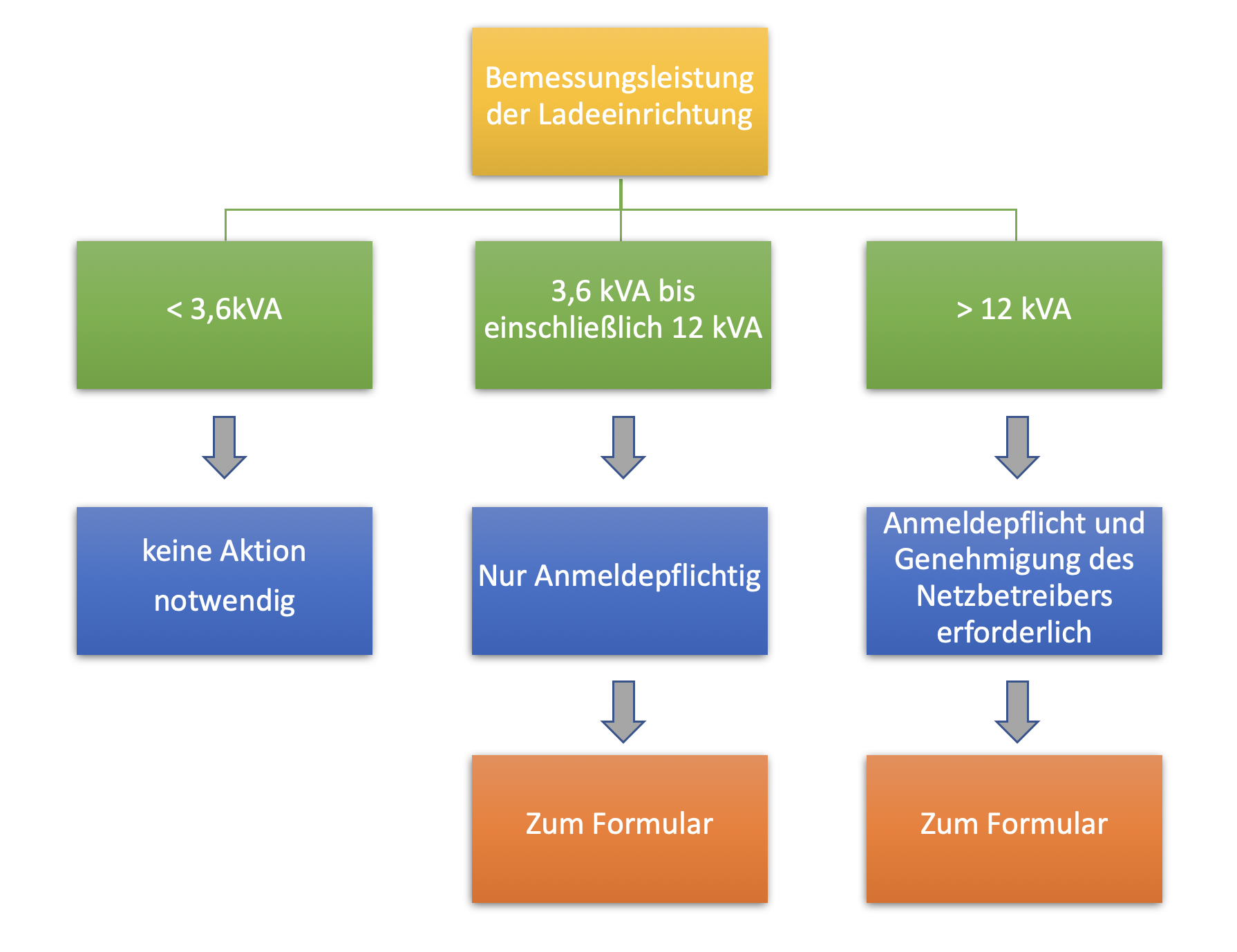 Infos Ladeeinrichtung Infos Ladeeinrichtung